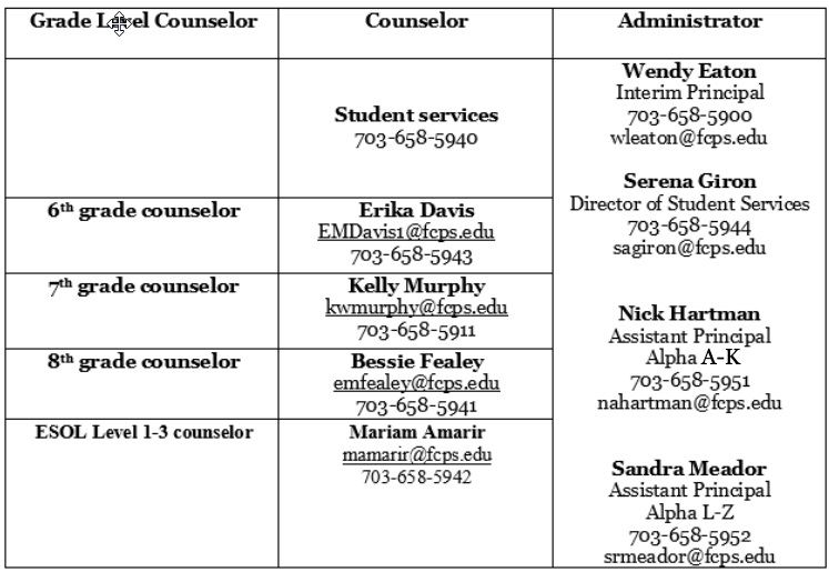 HMS Admin and Student Services contact